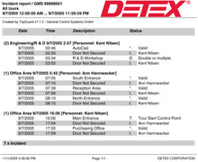 Detex TopGuard Patrol Plus Software